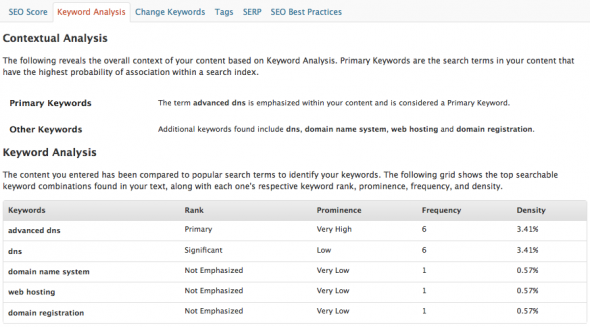 Scribe SEO Keyword Analysis tab