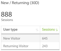 new and returning traffic metrics