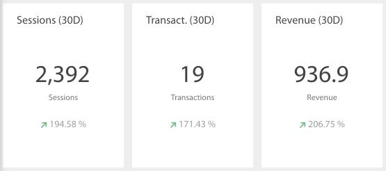 key Google ads metrics