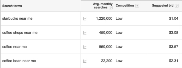 local search marketing for brands