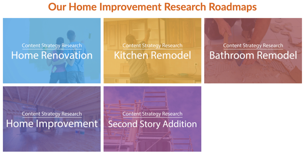 Content Strategy for Home Improvement using The Grid WordPress plugin